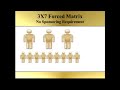 How getting paid with iLA works! This is BIG!