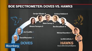 Is the Window Closing for a BOE Rate Hike in 2018? Is the Window Closing for a BOE Rate Hike in 2018?