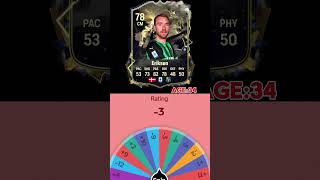 Eriksen Career Path Evolution On Fifa