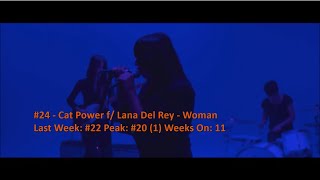 Billboard Top 40 Adult Alternative Songs (November 17 2018) (Triple A)