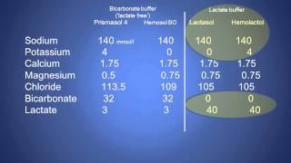 Renal 6 Cvvh Replacement Solutions