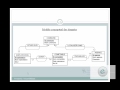 Merise : Exercice 6 Sur MCD & MLD Merise : Exercice 6 Sur MCD & MLD