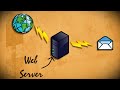 e mailing