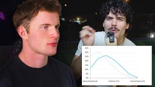 He Couldnt Handle The Truth About Looks... Reaction Response