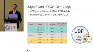 Ilsi Europe Am2016 Microbiota Specific Modulation Christian Hoffmann