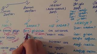 9.Sınıf Türk Dili Ve Edebiyatı Zarflar