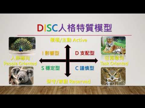 02 DISC人格特質分類工具介紹