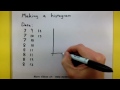 Statistics - How to make a histogram