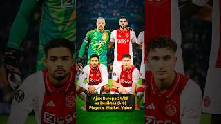 Ajax Europa 2425 Vs. Betas 4-0 Players Market Value