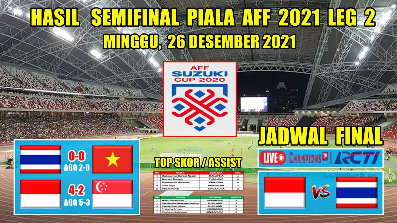 TODAY’S AFF CUP 2021 RESULTS ~ THAILAND VS VIETNAM LEG TODAY’S AFF CUP 2021 RESULTS ~ THAILAND VS VIETNAM LEG