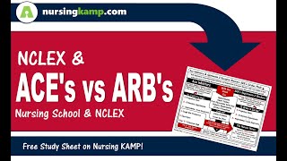What is the difference between Ace Inhibitors ARBS LIsinopril Losartan Nursing KAMP NCLEX 2019