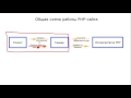 PHP для создания сайтов. (Дмитрий Науменко) PHP для создания сайтов. (Дмитрий Науменко)