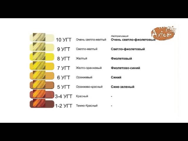 Как сделать осветление основы