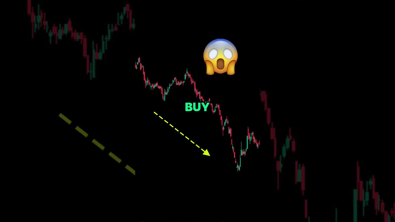Easy way to determine the #uptrend trading trend Easy way to determine the #uptrend trading trend