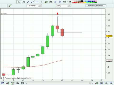 Price action forex trading strategies tutorial