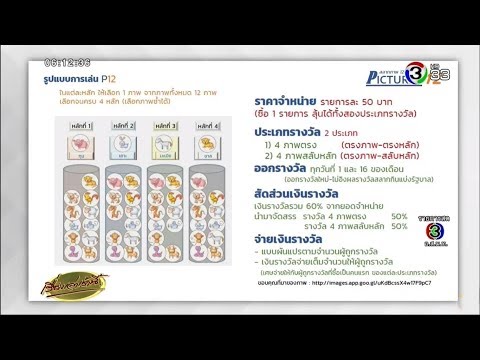 ลุ้นหวยแบบใหม่ ภาพ 12 นักษัตร ที่แรกของโลก ขายออนไลน์ใบละ 50 บาท ทั้งเต็ง-โต๊ด