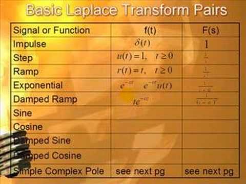 laplace transform table