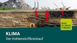 Klima Der Kohlenstoffkreislauf