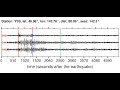Video YSS Soundquake: 4/24/2012 15:15:37 GMT