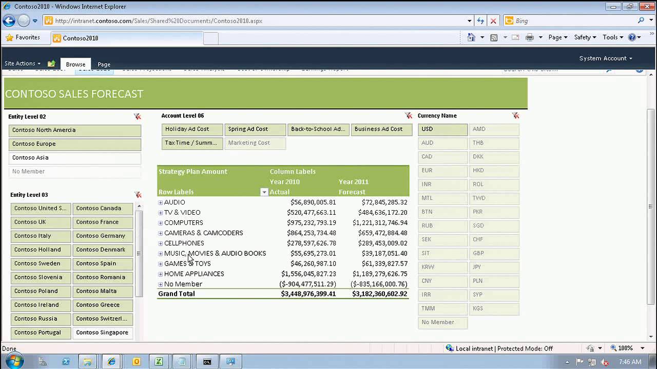 Business Intelligence Plan Template