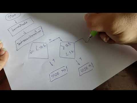 การเขียน Flowchart แสดงไซส์เสื้อ