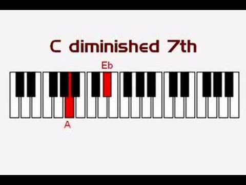 how to speed read piano chord symbols pdf nathan anderson