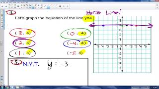 Algebra 1 - U4.1d - Graphing Lines in Standard form