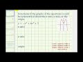 Ex:  Determine Symmetry about the x-axis, y-axis, and the origin