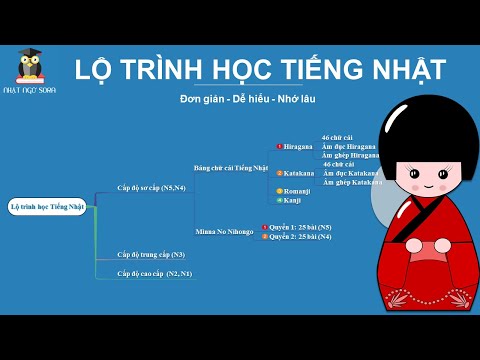 Lộ trình học Tiếng Nhật cho người mới bắt đầu