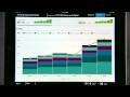 Agile Marketing Analytics Platform tablet demo