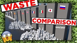 ? Waste per country Comparison ?