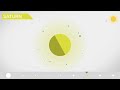 The Solar System -- our home in space
