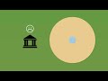 Banking
