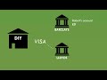 Banking