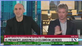 El Presidente Jvier Milei Lo Celebró En Las Redes; La Inflación Mayorista Fue De 3,4% En Abril