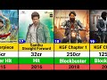 Yash Hits and Flops Movies list | KGF Chapter 2 | KGF Chapter 3