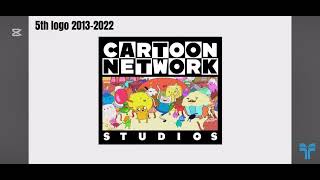 Cartoon Network Studios Logo History