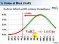 Value at risk - Mashpedia Dynamic Encyclopedia Value at risk - Mashpedia Dynamic Encyclopedia