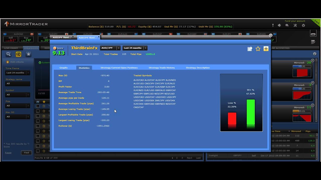 forex trading regulations in south africa