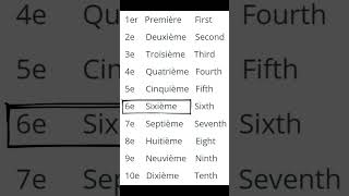 1St, 2Nd, And 3Rd Ordinal Numbers In French