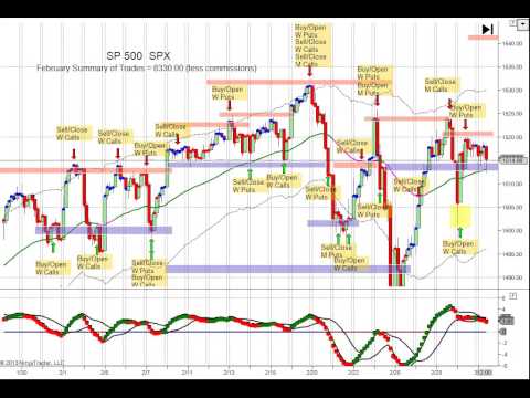 How i trade options najarian pdf