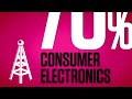themobilefuture