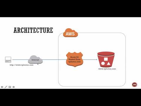 VIDEO : aws - how to host a static website in s3 with godaddy - this video explains the steps involved inthis video explains the steps involved inhosting astaticthis video explains the steps involved inthis video explains the steps involv ...