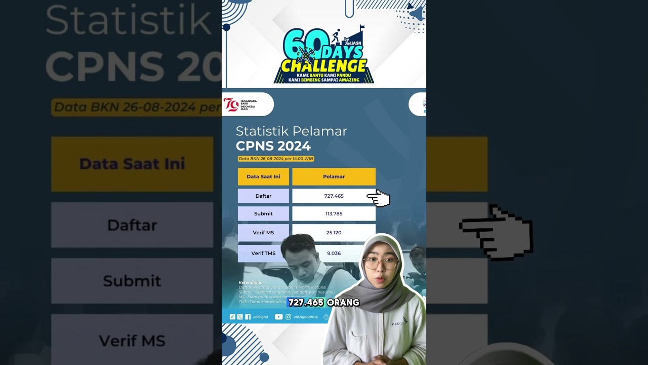 Statistik pelamar CPNS 2024 – download apk JadiASN Statistik pelamar CPNS 2024 – download apk JadiASN