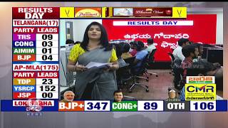 Congress & BJP Shock To TRS | YS Jagan Wave In AP Results | V6 News