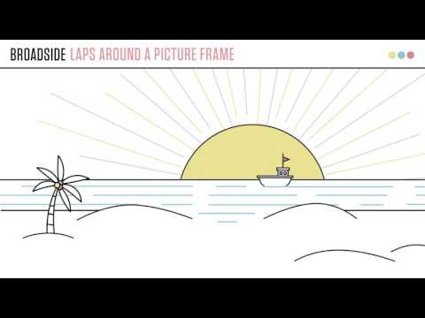 Laps Around A Picture Frame Video