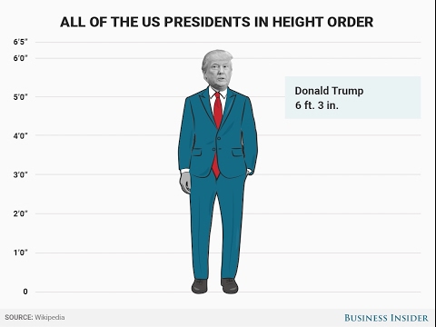 President Height Chart