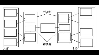 對決圖