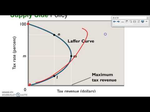 Forex shifters ap macro
