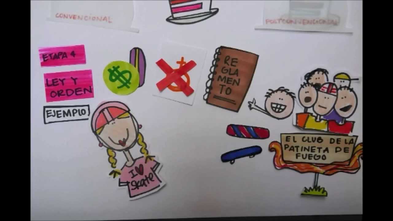 DESARROLLO MORAL SEGUN KOHLBERG desarrollo moral segun kohlberg:
